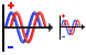 Sinusoid icon